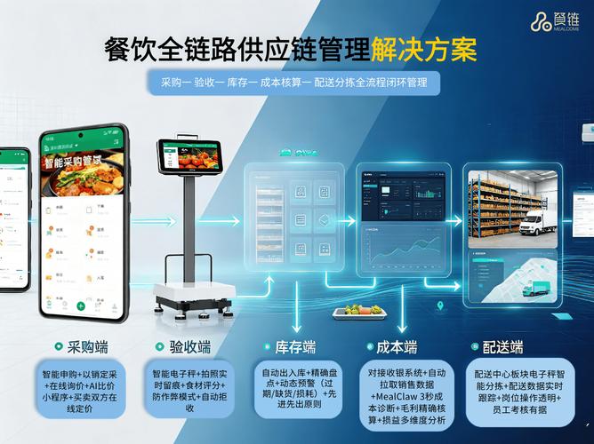 餐饮管理如何升级?餐链帮连锁餐饮从"有系统"到数据驱动经营